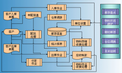 請問條碼管理軟件哪個好？