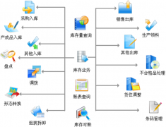 打算引進條碼倉庫管理軟件，希望得到大家的介紹和指點！