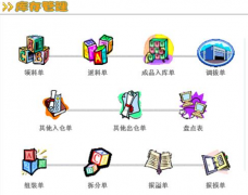 有免費的庫存管理軟件嗎？