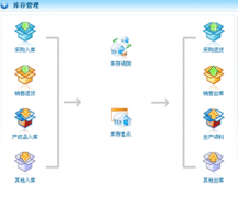 庫存管理軟件哪個最好？