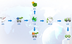 什么庫存軟件比較簡單？