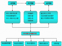 尋找一款免費庫存軟件！