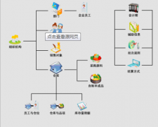 求一個進銷存庫存軟件！