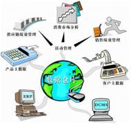 賣布的倉(cāng)庫(kù)進(jìn)出管理有這種軟件嗎？