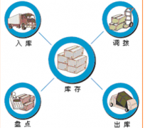 急需一個(gè)小企業(yè)倉(cāng)庫(kù)進(jìn)出及財(cái)務(wù)管理軟件，有嗎？
