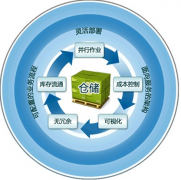 我們單位就是簡(jiǎn)單的商品進(jìn)出，什么倉(cāng)庫(kù)管理軟件合適？