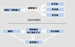 采購管理軟件有哪些優(yōu)點(diǎn)呢？