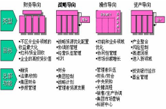 財務(wù)管理有哪幾種有效方法？