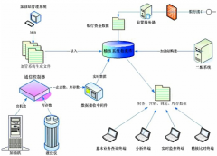 什么是財務預警系統(tǒng)？