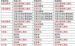 什么財務(wù)軟件可以讓公司財務(wù)工作順暢合作？