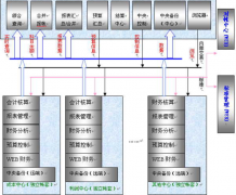 財務(wù)風(fēng)險防范措施！
