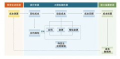 房地產(chǎn)成本管理系統(tǒng)能為企業(yè)帶來哪些好處？
