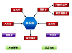 求免費(fèi)小型倉(cāng)庫(kù)管理軟件！