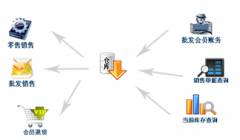 銷售進(jìn)貨出貨庫(kù)存管理軟件哪個(gè)好？