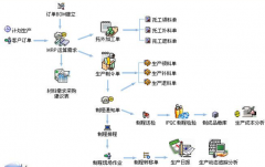 進(jìn)銷貨庫(kù)存管理的免費(fèi)財(cái)務(wù)軟件可有推薦的？