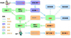  想求一個(gè)銷售管理的軟件，免費(fèi)的！