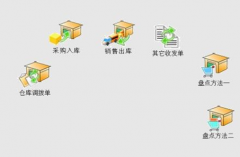 我想找一款工廠倉庫管理軟件，求介紹！