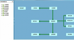 倉庫管理軟件，哪個(gè)好？