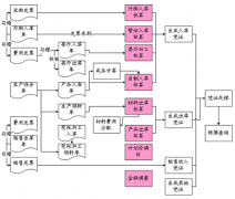 終身免費倉庫管理軟件哪里有？