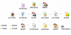 倉庫管理軟件免費版的哪個好用？求推薦！