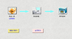 求服裝生產(chǎn)及銷售管理軟件有在用正式版的，發(fā)個用用？