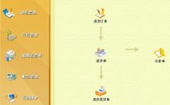 求助，尋找一款服裝店會員管理軟件！