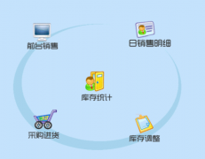 有沒有免費的銷售管理軟件？