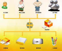 需要一款免費(fèi)的售后服務(wù)管理軟件！