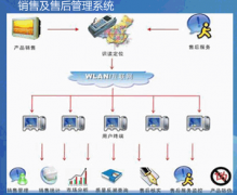 尋求單機(jī)版售后服務(wù)管理軟件！