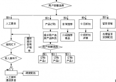 電話銷售管理系統(tǒng) 8.0怎么用？