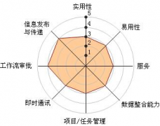 中小企業(yè)oa辦公軟件？