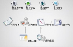財務軟件都是單機版嗎？實用于那種情況的企業(yè)呢？有什么弊端？