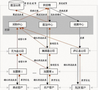 ARP攻擊會影響網(wǎng)絡版財務軟件嗎？