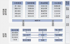 在線財務軟件哪個好？