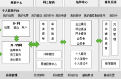 在線財務軟件安全嗎？