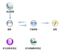 請問哪里有免費的財務軟件下載?。考卑?！