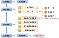 財(cái)務(wù)管理軟件下載哪里有？