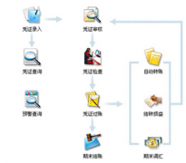 免費建筑業(yè)財務軟件在那里下載？