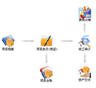 建筑施工行業(yè)財務管理軟件免費版哪個好？