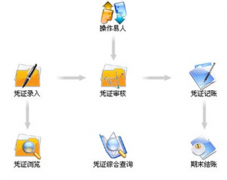 跪求簡(jiǎn)單好用的免費(fèi)財(cái)務(wù)軟件，謝謝！