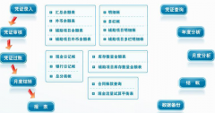 請(qǐng)問(wèn)免費(fèi)財(cái)務(wù)軟件有沒(méi)有啊？
