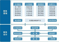 免費(fèi)財(cái)務(wù)軟件哪個(gè)比較好？