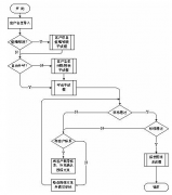 購(gòu)買電話銷售管理軟件有報(bào)表詳細(xì)，有簡(jiǎn)單功能的！