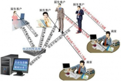 專業(yè)面向電話銷售的軟件有沒(méi)有？