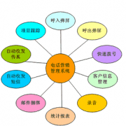 哪種家電銷售管理系統(tǒng)好用？