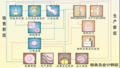 有沒有一款可以與電腦連接的電話銷售管理軟件？