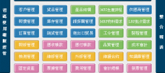 中小型企業(yè)erp系統(tǒng)二次開發(fā)費用？