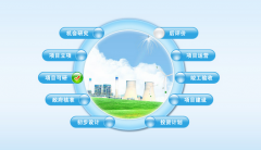 項(xiàng)目管理軟件那里下載 ？