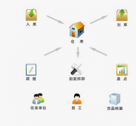 免費(fèi)項(xiàng)目管理軟件 ？