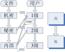 文檔安全管理系統(tǒng)軟件哪個好 ？